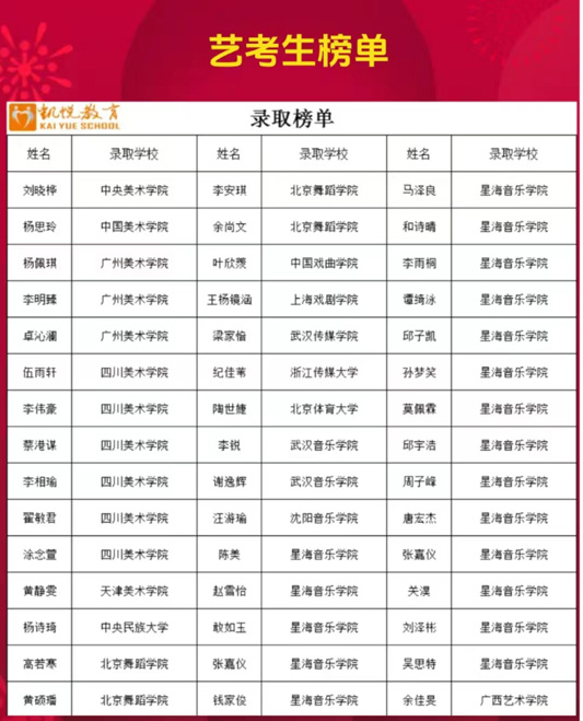 艺考生榜单