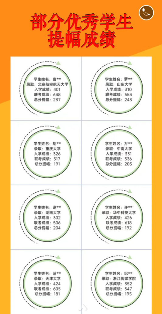 部分提幅成绩
